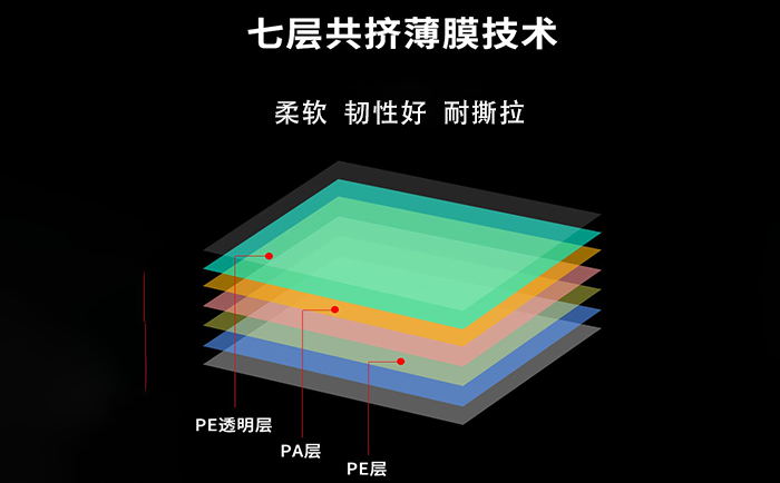 软包装薄膜